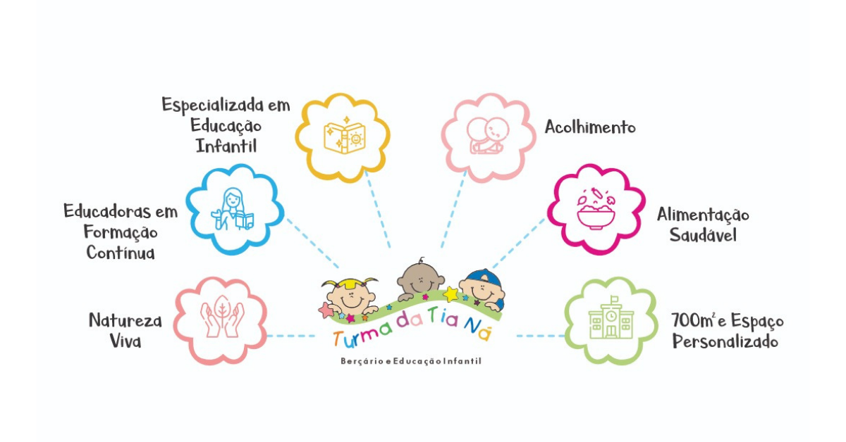 Mapa Mental da Turma da Tia Ná